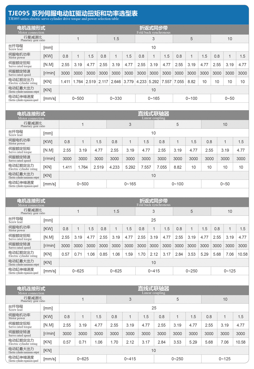 TJE095直線/折返電動(dòng)缸