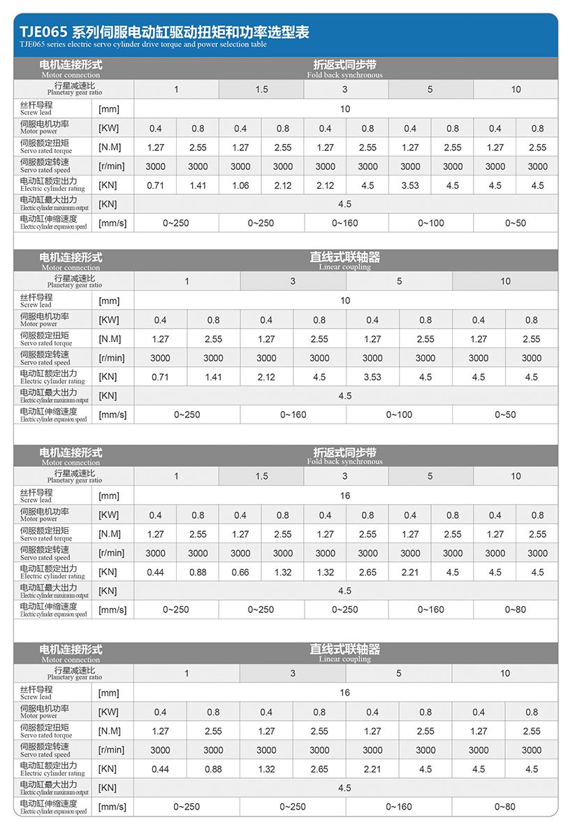 TJE065直線/折返電動(dòng)缸