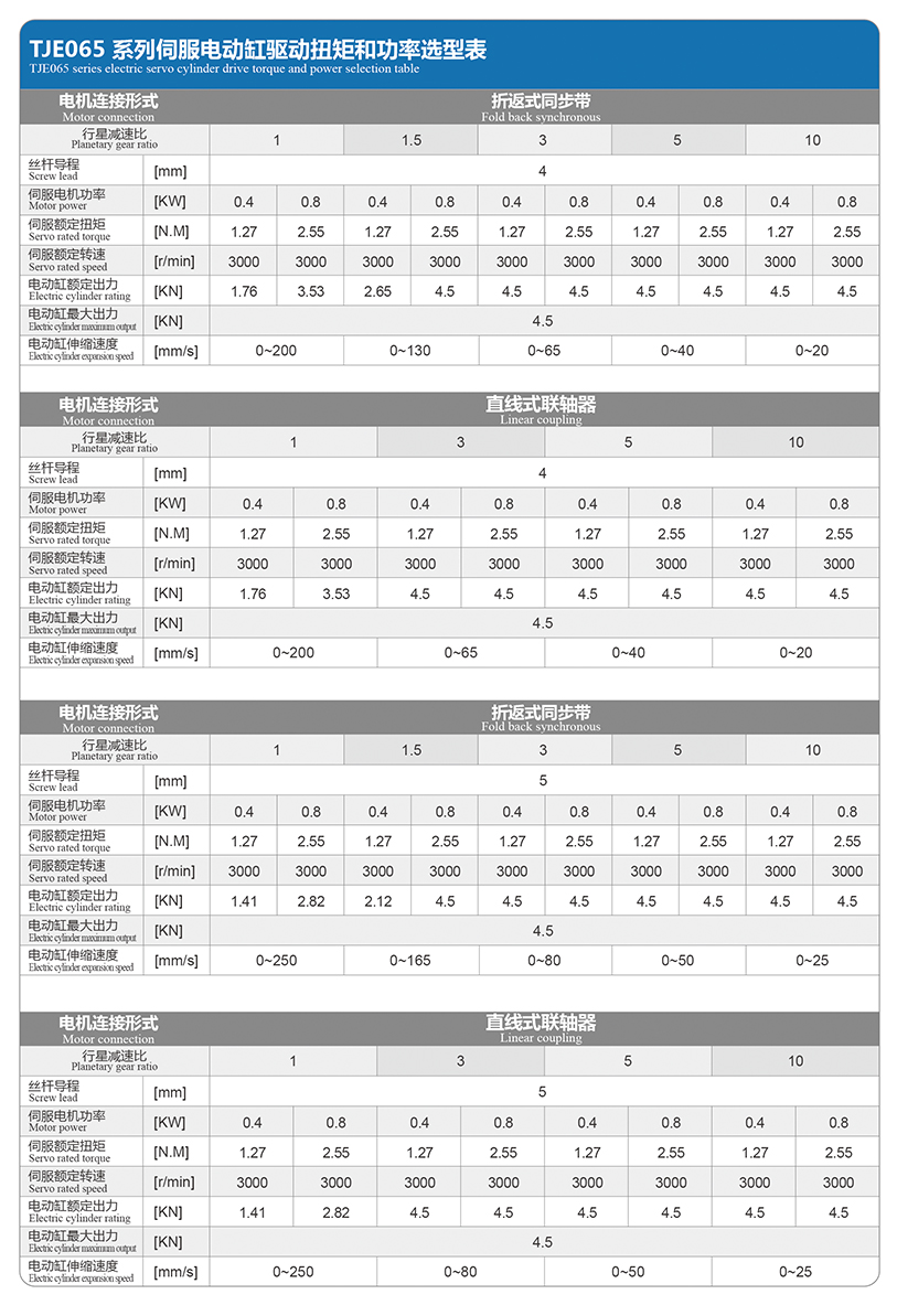 TJE065直線/折返電動(dòng)缸