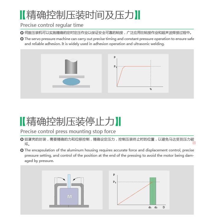 電腦式伺服壓裝機